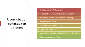 Vorschau - Präsentationen/Tafelbilder - Klassische Wellen und Schwingungen - Eine Einführung in Wellenphänomene und ihre Anwendungen in der modernen Technik - Seite 1