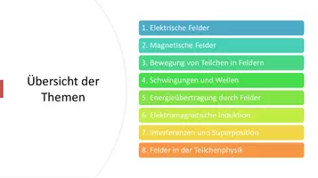 Vorschau - Präsentationen/Tafelbilder - Präsentation: Teilchen in magnetischen & elektrischen Feldern - Seite 1