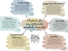 Vorschau - Poster - Kriterien für eine faire Bewertung der mündlichen Mitarbeit: Poster und Checkliste - Seite 1