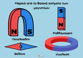 Προεπισκόπηση - Πειράματα - Μαγνήτες και Εποπτικό Υλικό, Δραστηριότητες - Πειράματα - Σελίδα 3