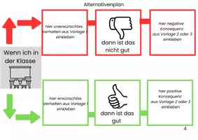 Vorschau - Fördermaterial/Inklusion - Inklusionsmaterial Alternativenplan individuell - Seite 3