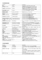 Aperçu - Apprentissages en autonomie - LINKING WORDS – Learning Pack - Page 3