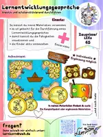 Vorschau - Videos - Lernentwicklungsgespräche LEG durchführen - Deckblatt