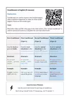 Vorschau - Arbeitsblätter - (wachsendes) Materialpaket: Englische Grammatik, Unterstufe - Deckblatt