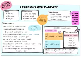 Aperçu - Cartes / Images - Mind map conjugaison néerlandais - Page de couverture