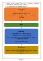 Vorschau - Arbeitsblätter - Writing and delivering a speech (Method Sheet with Language Support / EF - Q1 - Q2) - Seite 2