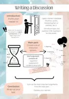 Vorschau - Poster - Overview Handout - Writing a Discussion - Seite 1