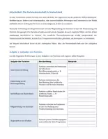 Vorschau - Arbeitsblätter - Parteienlandschaft der BRD - Arbeitspaket - Deckblatt