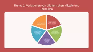Vorschau - Präsentationen/Tafelbilder - Kunst der Klassischen Moderne: Eine Einführung in die wichtigsten Strömungen - Präsentation - Seite 3