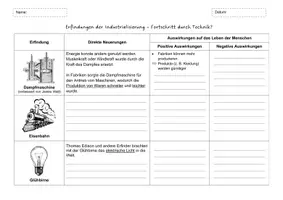 Vorschau - Arbeitsblätter - Arbeitsblatt: Erfindungen - Fortschritt durch Technik? - Deckblatt