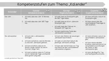 Vorschau - Mal- und Bastelvorlagen - Kompetenzraster zum Thema "Kalender" + Wochenrad - Seite 3