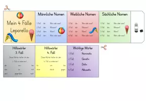 Vorschau - Fördermaterial/Inklusion - 4 Fälle Leporello – Übersicht & Hilfestellung für Kinder - Seite 3