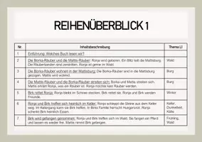 Vorschau - Stundenentwürfe - Materialpaket zum Buchprojekt Ronja Räubertochter - Seite 3