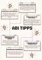 Vorschau - selbst erstellte Cliparts/Grafiken - Abitur Tipps zur gemeinsamen Vorbereitung - Deckblatt
