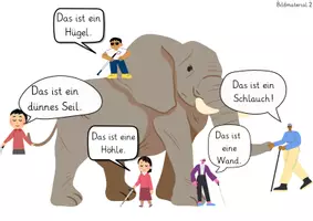 Vorschau - Arbeitsblätter - Gottesvorstellungen: Verschiedene Perspektiven anhand der Geschichte: Die Blinden und der Elefant - Seite 2