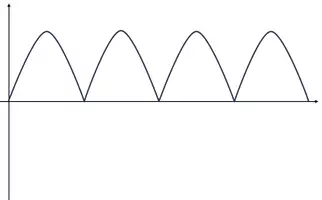 Vorschau - Stundenentwürfe - Einheit zu Elektromagnetismus in Doppelstunden - Seite 3