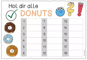 Vorschau - Arbeitsblätter - Satzarten / Donuts - Seite 1