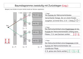 Vorschau - Arbeitsblätter - Einführung Zufallsexperimente mit und ohne Zurücklegen - Seite 2
