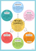 Vista previa - Unidades / Secuencias / Situaciones de Aprendizaje - Cuaderno de Ciencia (método científico) Castellano/català - página 3
