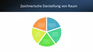 Vorschau - Präsentationen/Tafelbilder - Präsentation zur Raumgestaltung in Kunst & Architektur - Seite 3