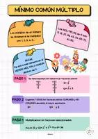Vista previa - Hojas de trabajo - MÍNIMO COMÚN MÚLTIPLO y MÁXIMO COMÚN DIVISOR - Portada