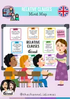 Vista previa - Refuerzo / NEE / Materiales de apoyo - RELATIVE CLAUSES - Explanation (Mind map) - Portada