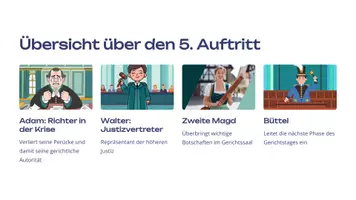 Vorschau - Fördermaterial/Inklusion - Präsentation: Analyse des 5. Auftritts aus Der zerbrochne Krug – Heinrich von Kleist als PDF und PowerPoint-Datei - Seite 2