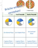 Vorschau - Arbeitsblätter - Brüche anschaulich lernen – Einführung mit Pizza-Beispielen - Deckblatt