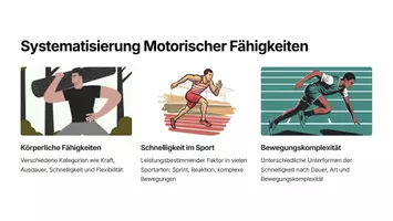 Vorschau - Fördermaterial/Inklusion - Präsentation: Schnelligkeit im Sport – Grundlagen, Einflussfaktoren und Trainingsmethoden als PDF und PowerPoint-Datei - Seite 2