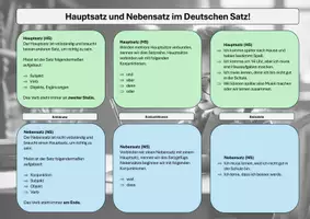 Vorschau - Poster - Merkblatt Satzstellung Hauptsatz und Nebensatz - Seite 2