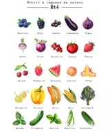 Aperçu - Affichage - -Affiche décorative fruits et légumes de saison été - Page de couverture