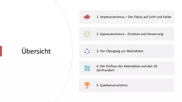 Vorschau - Präsentationen/Tafelbilder - Die Entwicklung der Kunst – Vom Impressionismus zur Abstraktion - Seite 1
