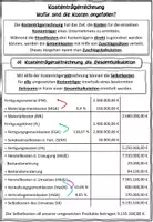 Vorschau - Stundenentwürfe - Die Kostenträgerzeit- und Kostenträgerstückrechnung BwR 10 II Lehrplan Plus - Seite 1