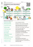 Vorschau - Arbeitsblätter - Energieformen und ihre Beschreibung - Seite 1