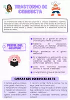 Vista previa - Refuerzo / NEE / Materiales de apoyo - Esquemas de Trastornos disruptivos, del control de los impulsos y de la conducta - página 2