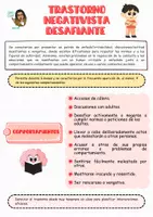 Vista previa - Refuerzo / NEE / Materiales de apoyo - Esquemas de Trastornos disruptivos, del control de los impulsos y de la conducta - página 3