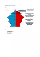 Vorschau - Arbeitsblätter - Lebendiges Diagramm: Altersstruktur und Bevölkerungswachstum - Seite 2