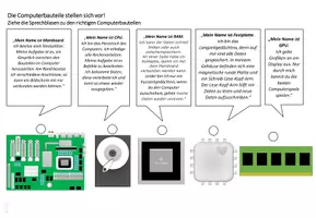 Vorschau - Präsentationen/Tafelbilder - Digitale Welt - Nutzen und Aufbau eines Computers! - Seite 1