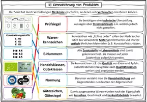 Vorschau - Stundenentwürfe - Einrichtungen und Bestimmungen zum Verbraucherschutz Wirtschaft und Recht 8 II Lehrplan Plus - Seite 3