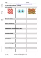 Vorschau - Arbeitsblätter - Chemische Bindungen im Vergleich - Deckblatt
