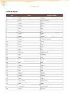 Vista previa - Unidades / Secuencias / Situaciones de Aprendizaje - Llistat de 45 fruites (amb traducció al castellà) - página 1