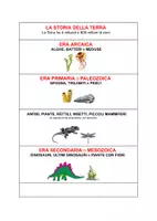 anteprima - Materiale di supporto/inclusione - Ere geologiche, dinosauri e scomparsa dei dinosauri - Pagina 1