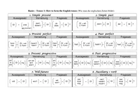 Vorschau - Arbeitsblätter - Basics - Tenses (2 Arbeitsblätter mit Lösungen) - Deckblatt