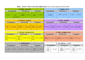 Vorschau - Arbeitsblätter - Basics - Tenses (2 Arbeitsblätter mit Lösungen) - Seite 2