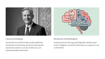 Vorschau - Fördermaterial/Inklusion - Präsentation: Interdependenz von Entwicklung, Sozialisation und Erziehung – Die moralische Urteilsfähigkeit nach Kohlberg als PDF und PowerPoint-Datei - Seite 2