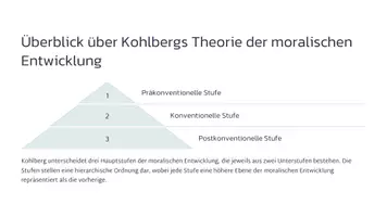 Vorschau - Fördermaterial/Inklusion - Präsentation: Interdependenz von Entwicklung, Sozialisation und Erziehung – Die moralische Urteilsfähigkeit nach Kohlberg als PDF und PowerPoint-Datei - Seite 3