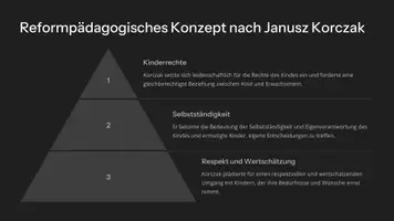 Vorschau - Fördermaterial/Inklusion - Präsentation: Erziehung in verschiedenen historischen und gesellschaftlichen Kontexten – Reformpädagogik nach Janusz Korczak als PDF und PowerPoint-Datei - Seite 3