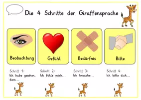 Vorschau - Präsentationen/Tafelbilder - 4 Schritte der Giraffensprache: Merkplakat - Soziales Lernen - Kl. 3/4 (GFK Visualisierung) - Seite 2