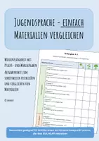 Vorschau - Arbeitsblätter - Jugendsprache - Textvergleich im FS Lernen - Deckblatt
