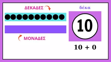 Προεπισκόπηση - Flashcards - Αριθμοί 10-20 - Σελίδα 1
